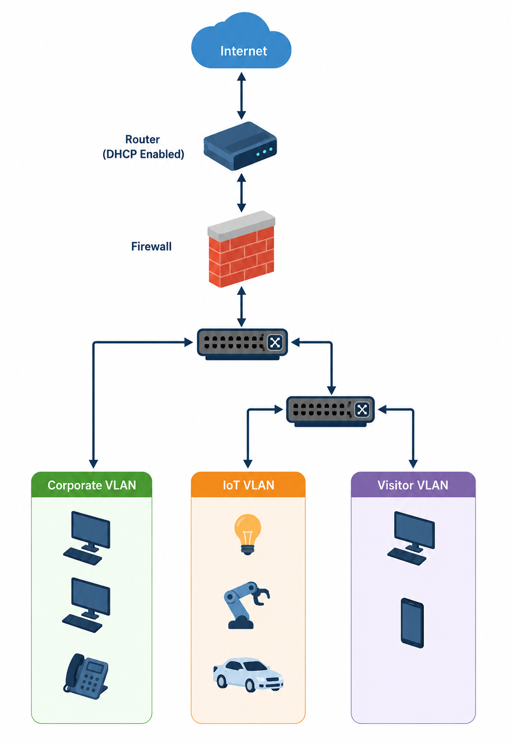 HomeIT Services network installation Essex