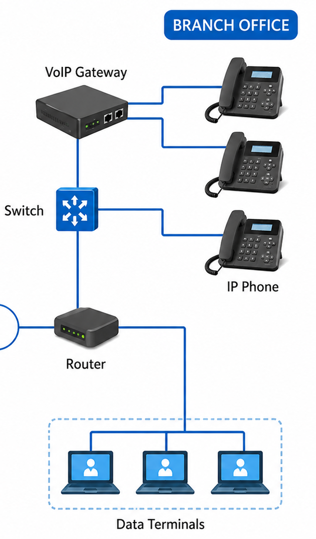 HomeIT Services VoIP installation Essex