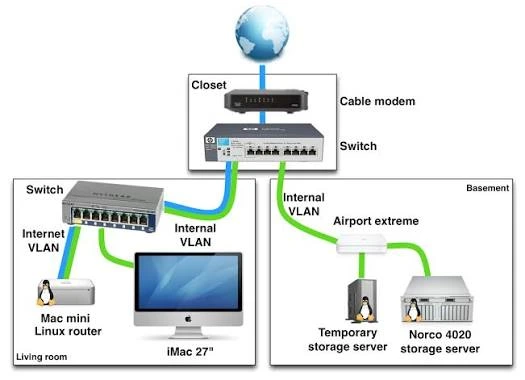 What Is a VLAN and Does Your Essex Home Actually Need One?